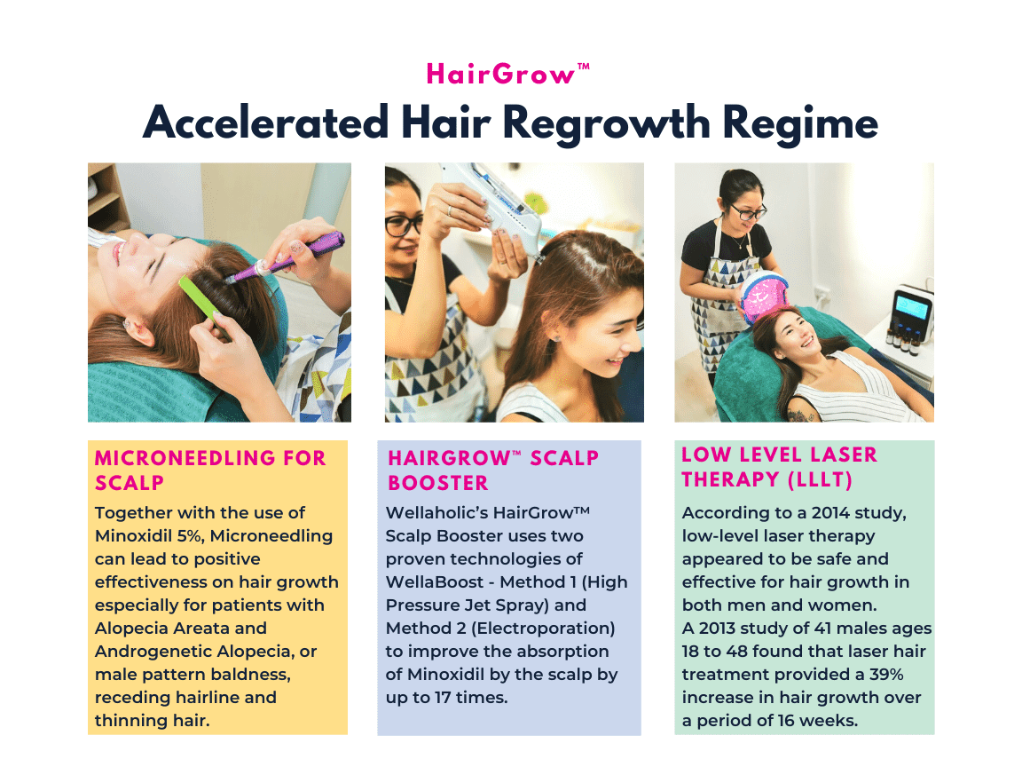 HairGrow Hair Regrowth for Hair Loss