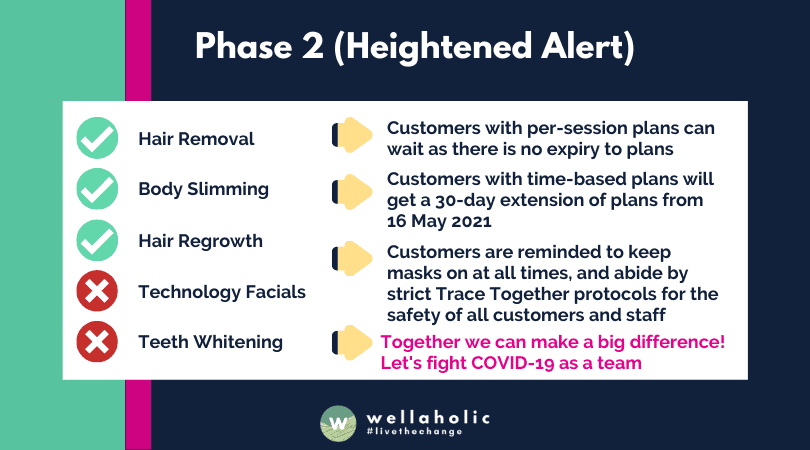 2021 Wella Blog Copywriting 2020 - Heightened Alert