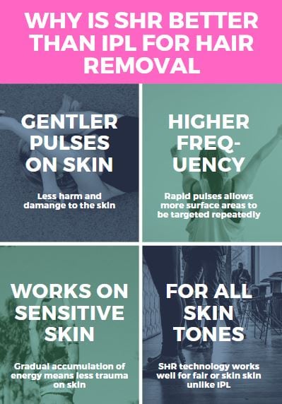 Infographic on SHR hair removal compared to IPL hair removal
