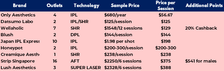 Price Guide Hair Removal