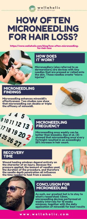 how often microneedling for hair loss 2 orig